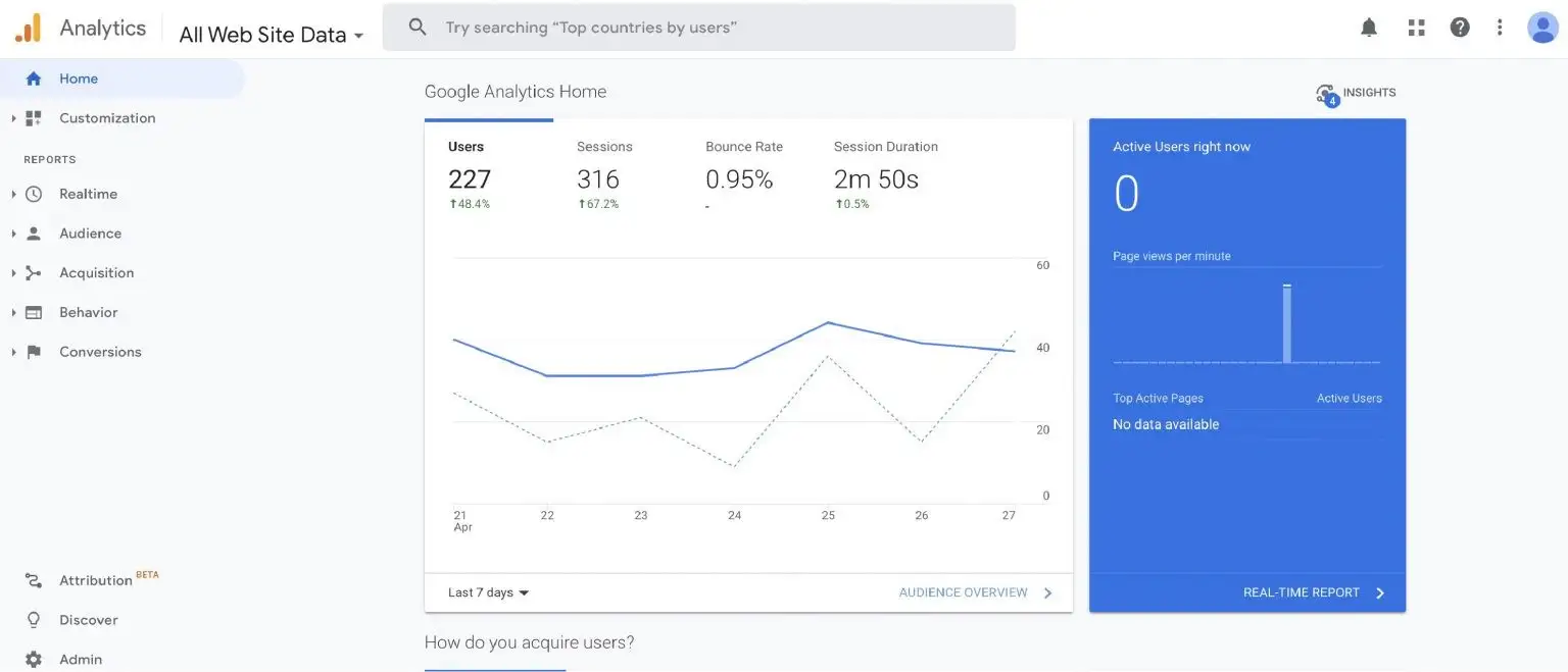 Google Analytics conversion tracking dashboard