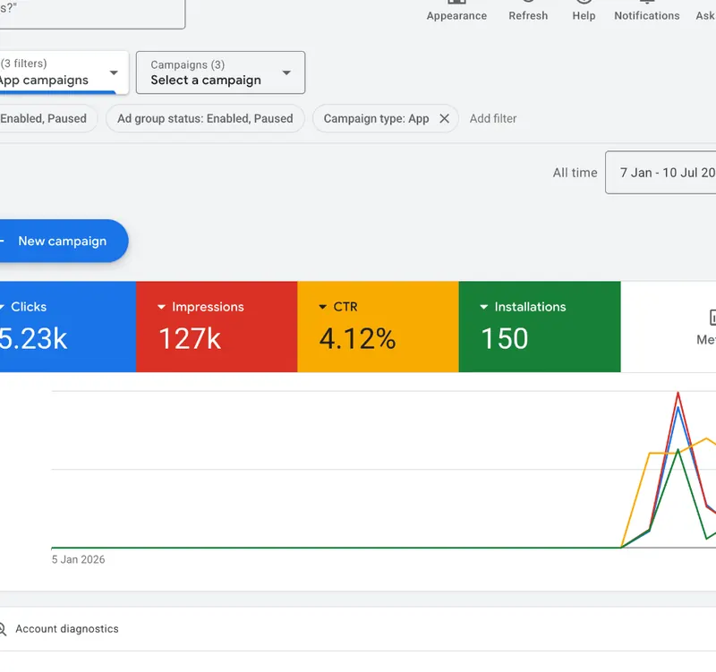 App install advertising campaign performance