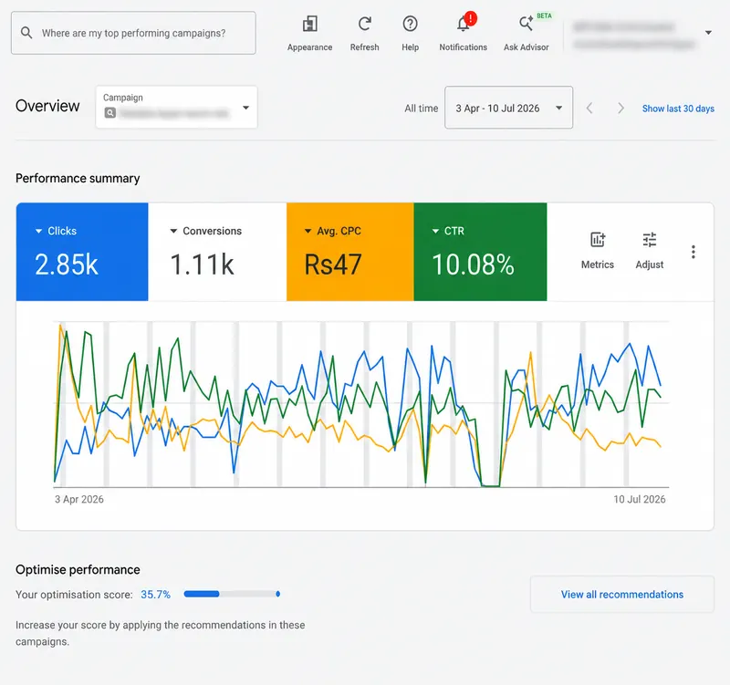 Google Ads lead generation campaign performance dashboard